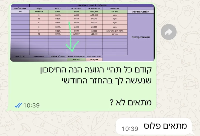 סימולציית סגירת הלוואות, חיסכון בהחזר החודשי