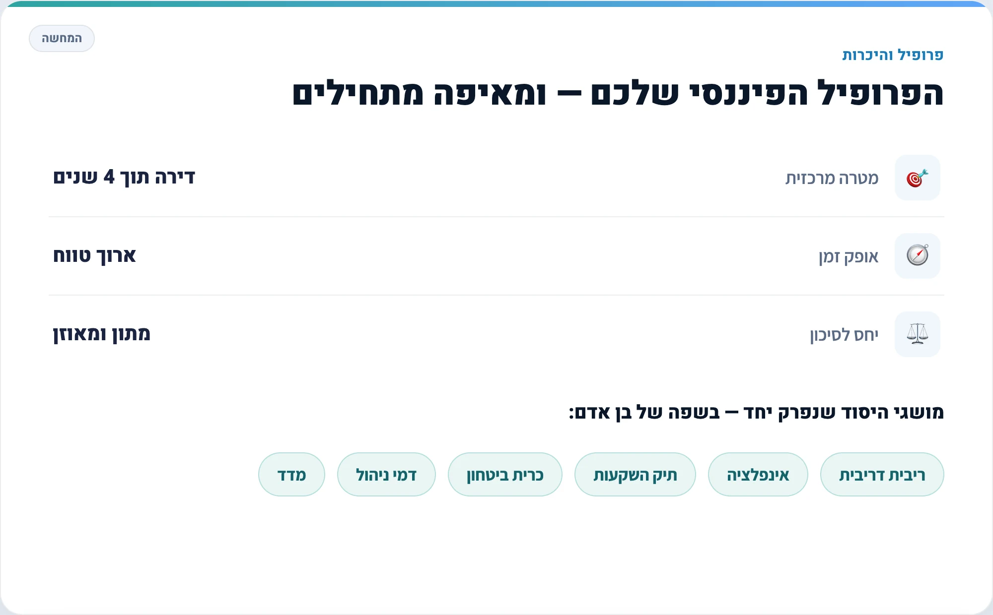 פרופיל פיננסי אישי ומושגי יסוד