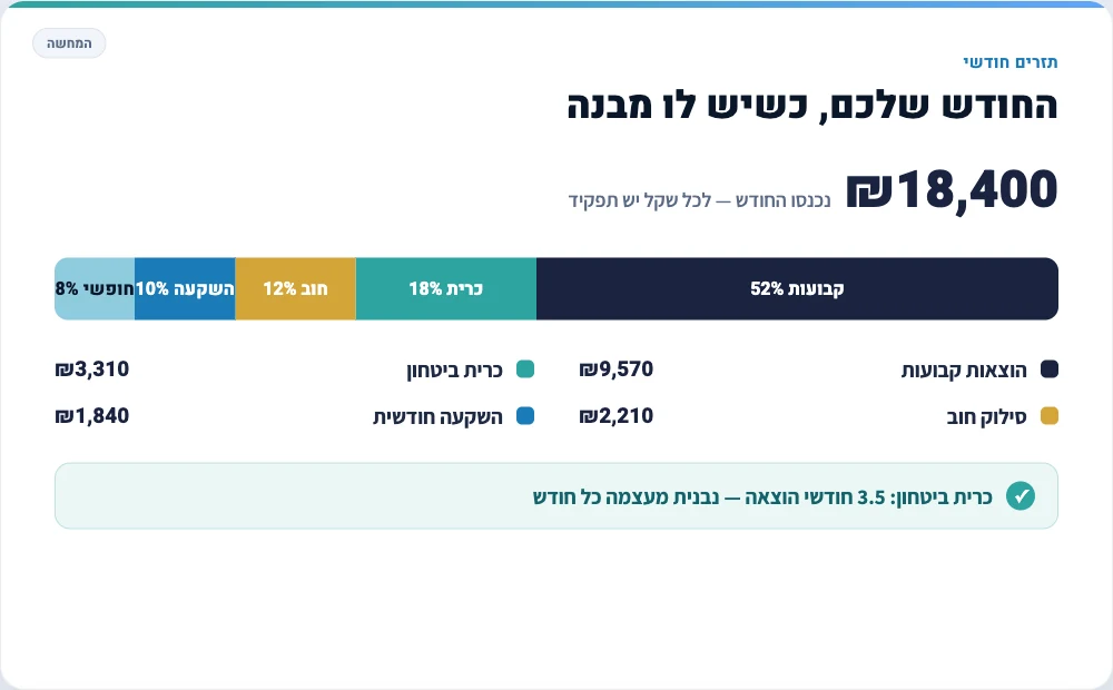 חודש עם מבנה, לכל שקל תפקיד
